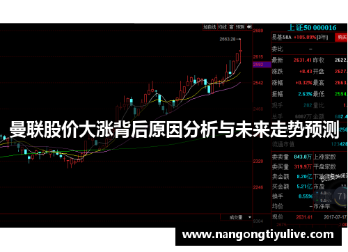 曼联股价大涨背后原因分析与未来走势预测