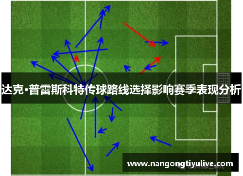 达克·普雷斯科特传球路线选择影响赛季表现分析