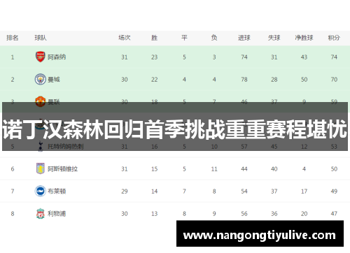 诺丁汉森林回归首季挑战重重赛程堪忧